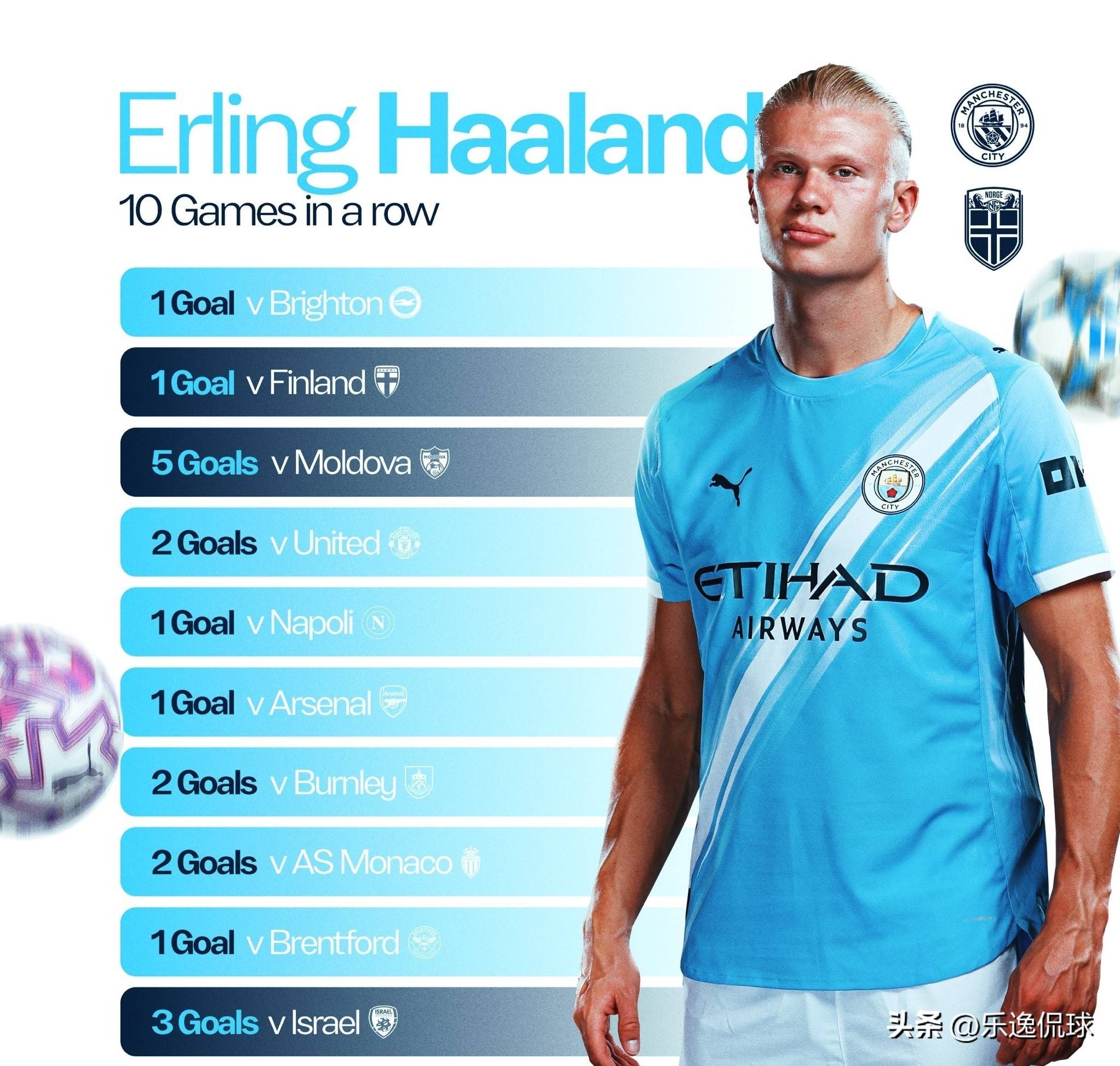 如果SGA想打破詹姆斯1297场的纪录，需要全勤至41岁（要追上詹姆斯1297场纪录，SGA需保持满勤至41岁）